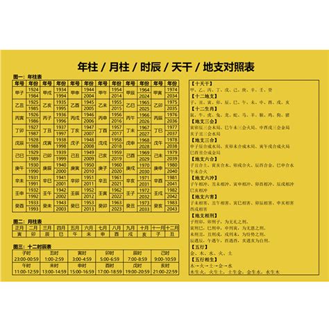 甲辰五行|天干地支五行对照表